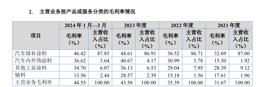 雅图高新年入6亿闯关北交所：境外收入占比过半