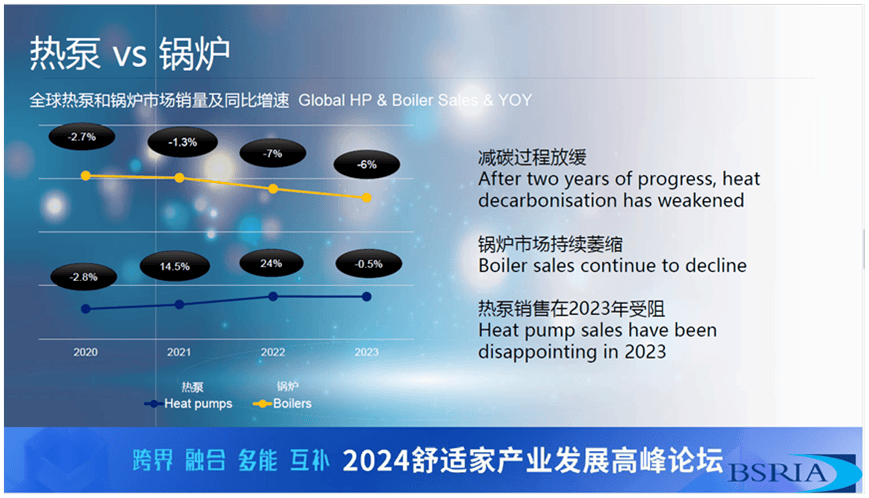 站在绿色转型前沿 看全球供热市场发展