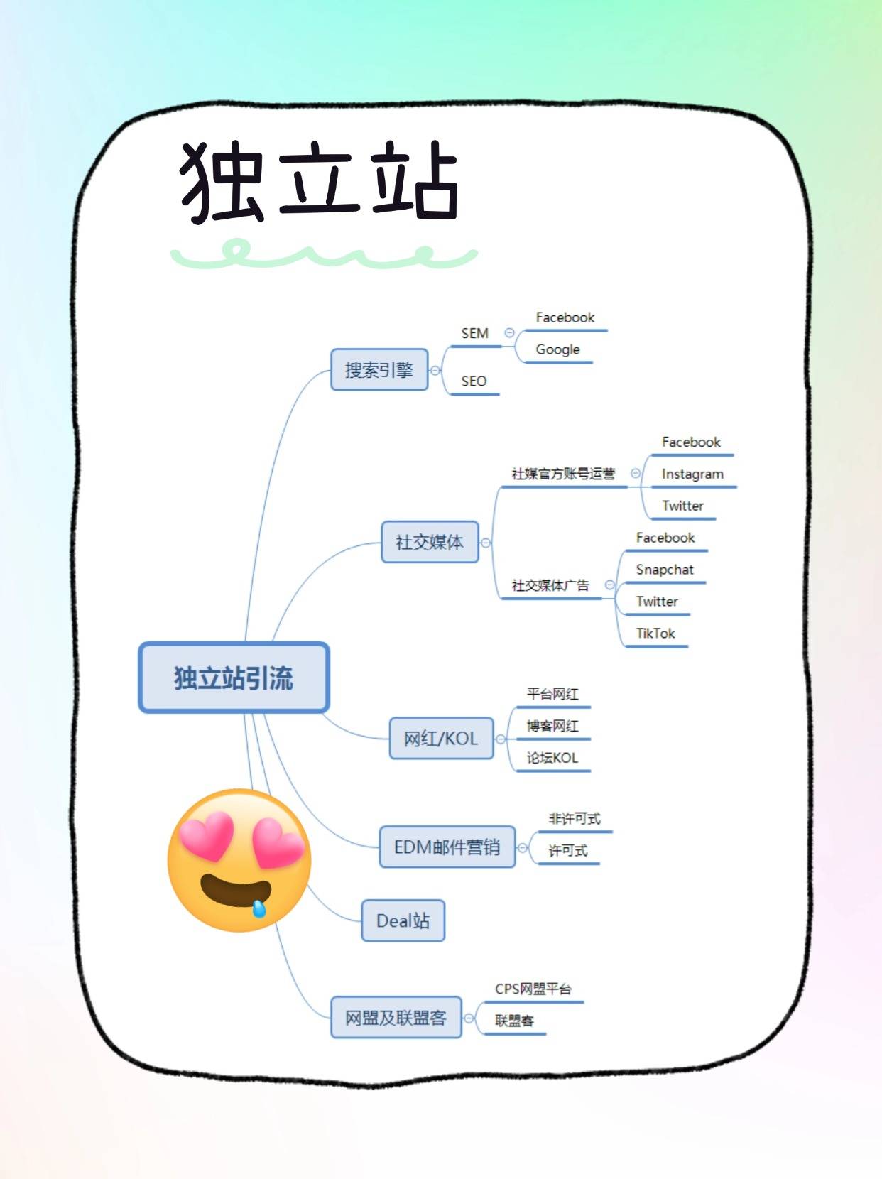 海外电商独立站拓展全球市场的高效桥梁