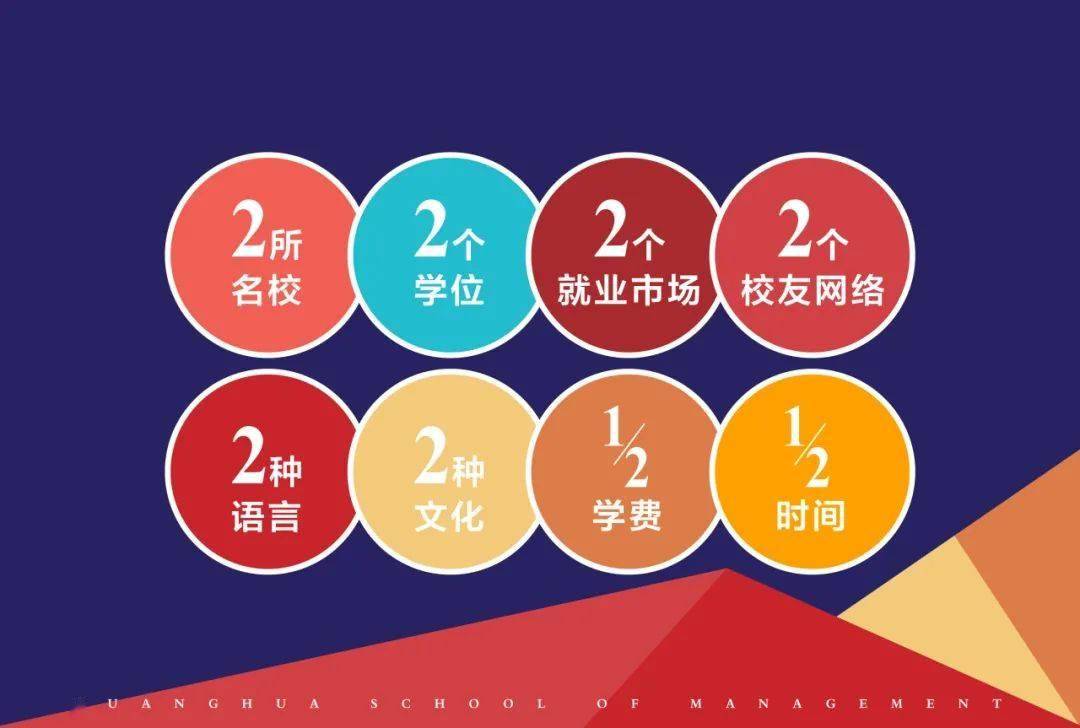 MBA全球视野：站在巨人肩膀，一览世界多彩模样