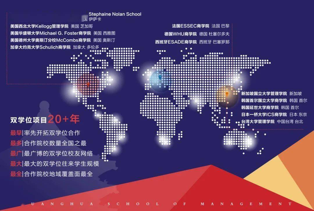 MBA全球视野：站在巨人肩膀，一览世界多彩模样