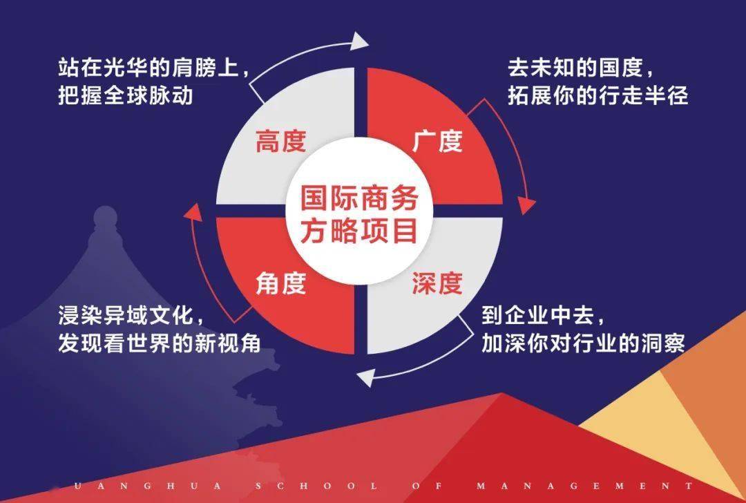 MBA全球视野：站在巨人肩膀，一览世界多彩模样