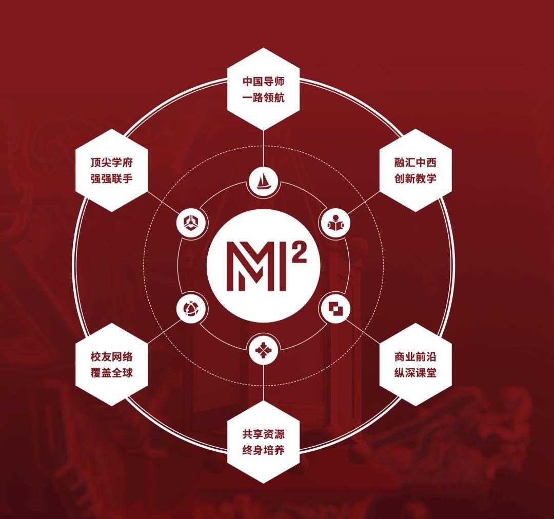 MBA全球视野：站在巨人肩膀，一览世界多彩模样