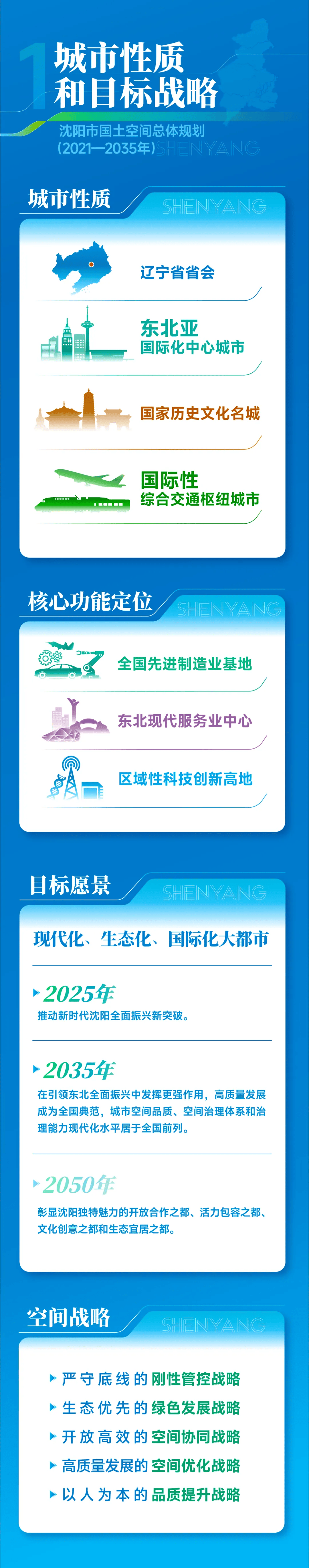 刚刚发布，沈阳重磅规划！获批“东北亚国际化中心城市”！
