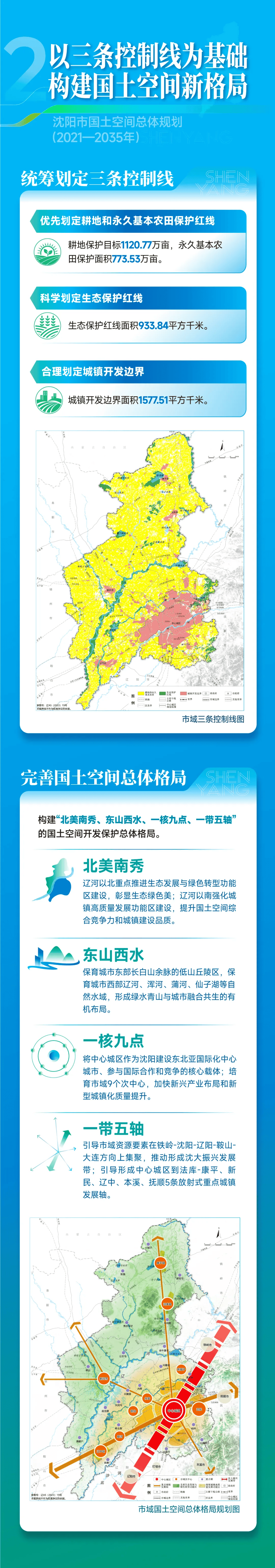 刚刚发布，沈阳重磅规划！获批“东北亚国际化中心城市”！