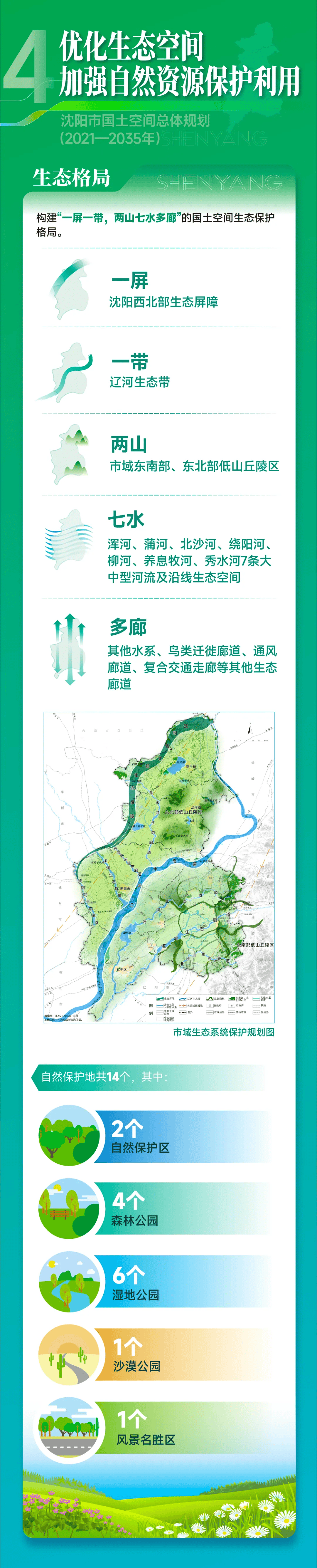 刚刚发布，沈阳重磅规划！获批“东北亚国际化中心城市”！