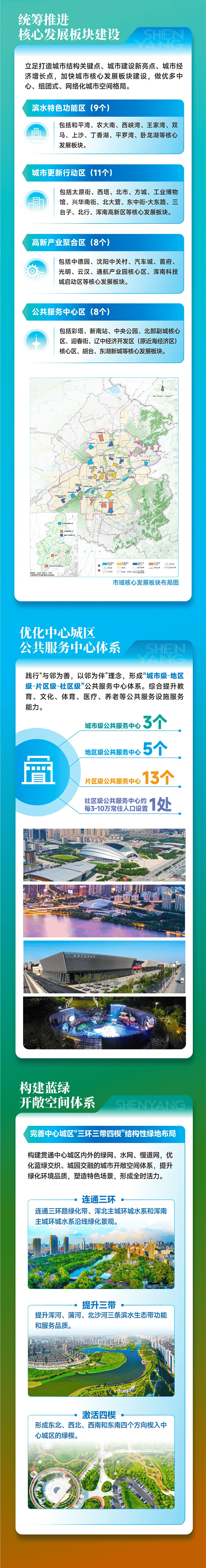 刚刚发布，沈阳重磅规划！获批“东北亚国际化中心城市”！