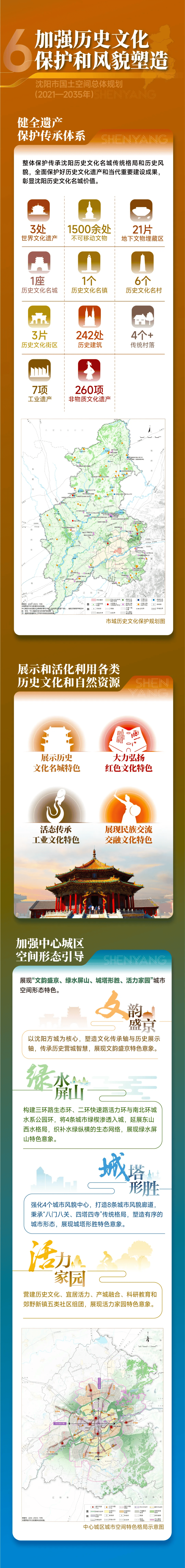 刚刚发布，沈阳重磅规划！获批“东北亚国际化中心城市”！