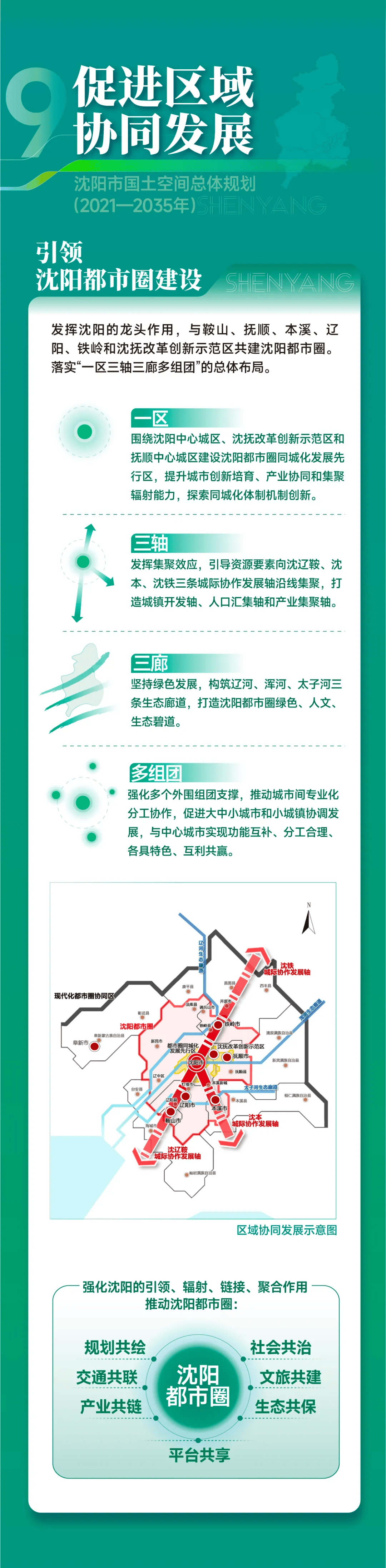 刚刚发布，沈阳重磅规划！获批“东北亚国际化中心城市”！