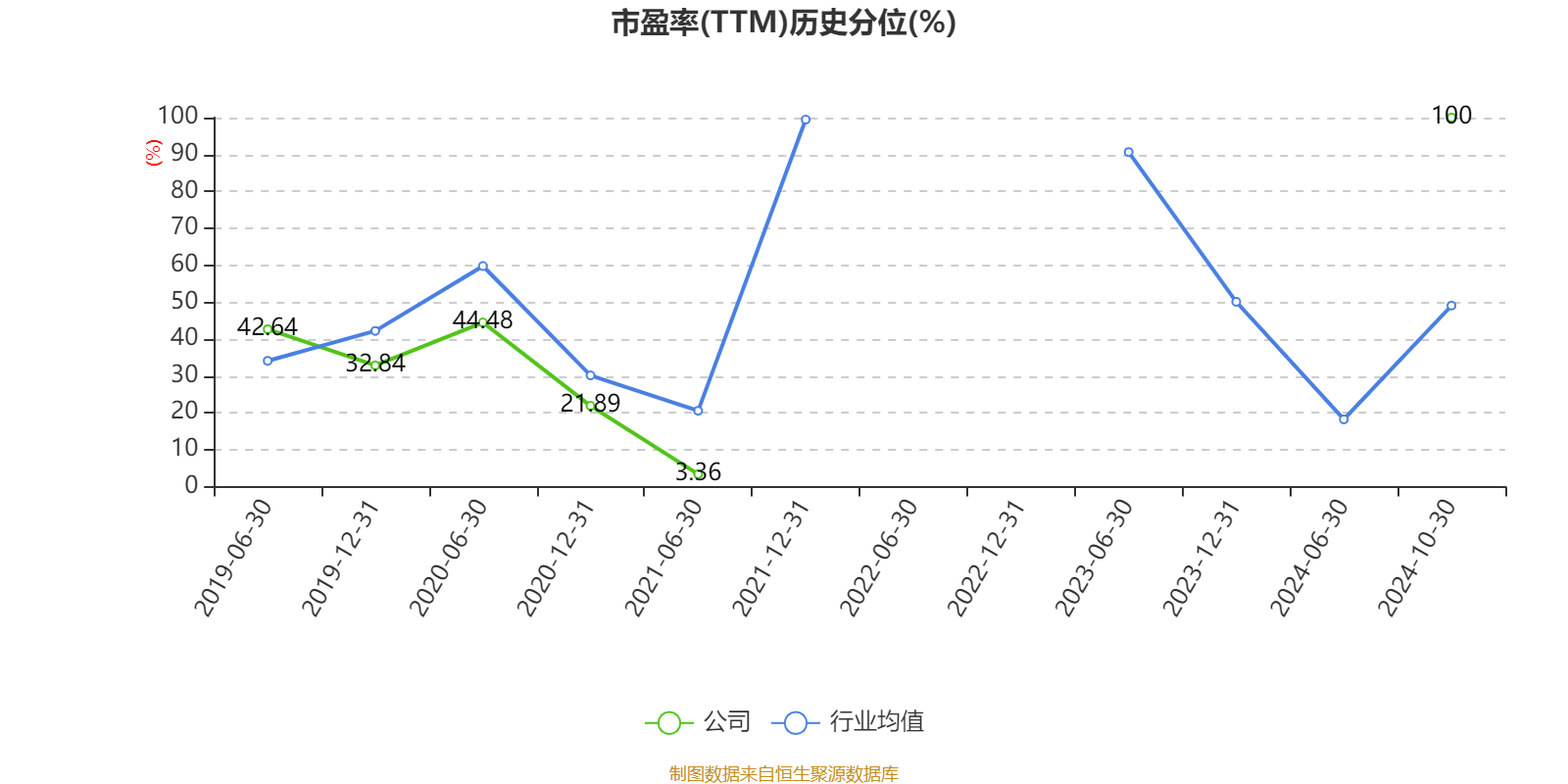 上海电气：2024年前三季度净利润7.58亿元 同比下降7.67%