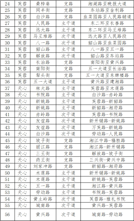 长沙全市严查违停！207条最新严管路段来了