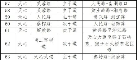 长沙全市严查违停！207条最新严管路段来了