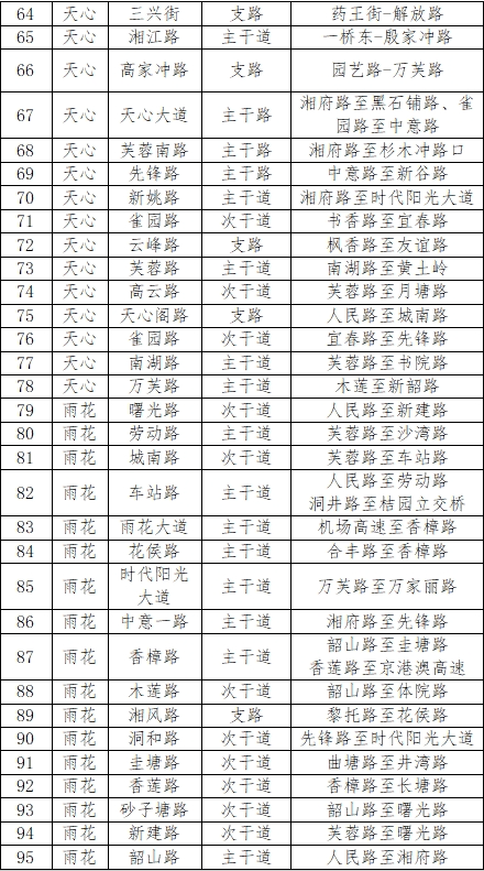 长沙全市严查违停！207条最新严管路段来了