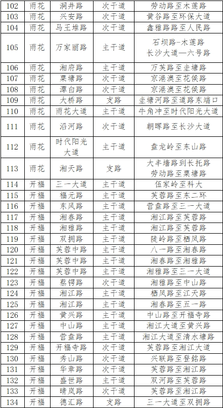长沙全市严查违停！207条最新严管路段来了