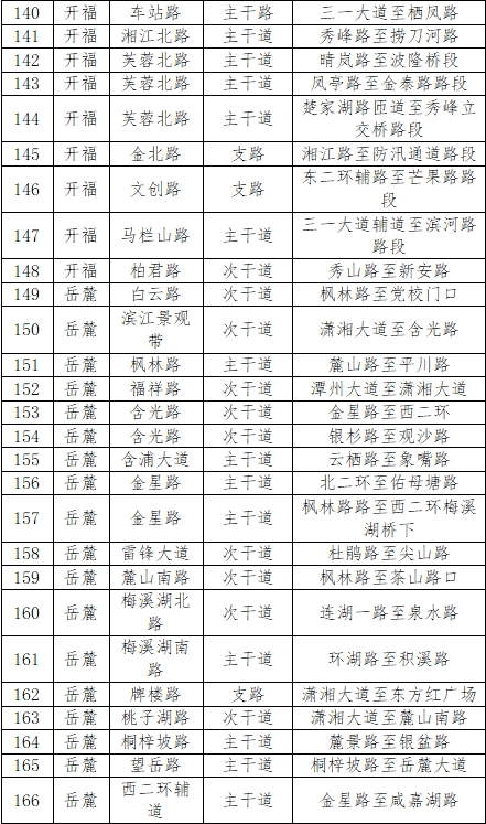 长沙全市严查违停！207条最新严管路段来了