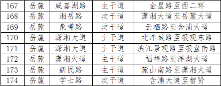 长沙全市严查违停！207条最新严管路段来了
