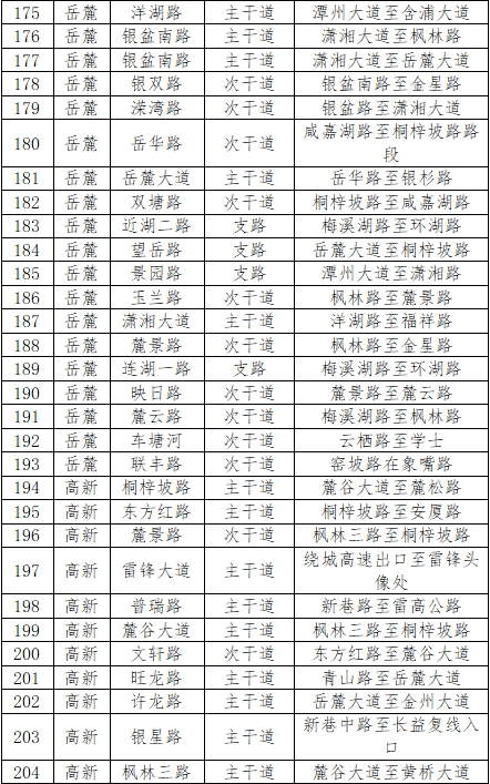 长沙全市严查违停！207条最新严管路段来了