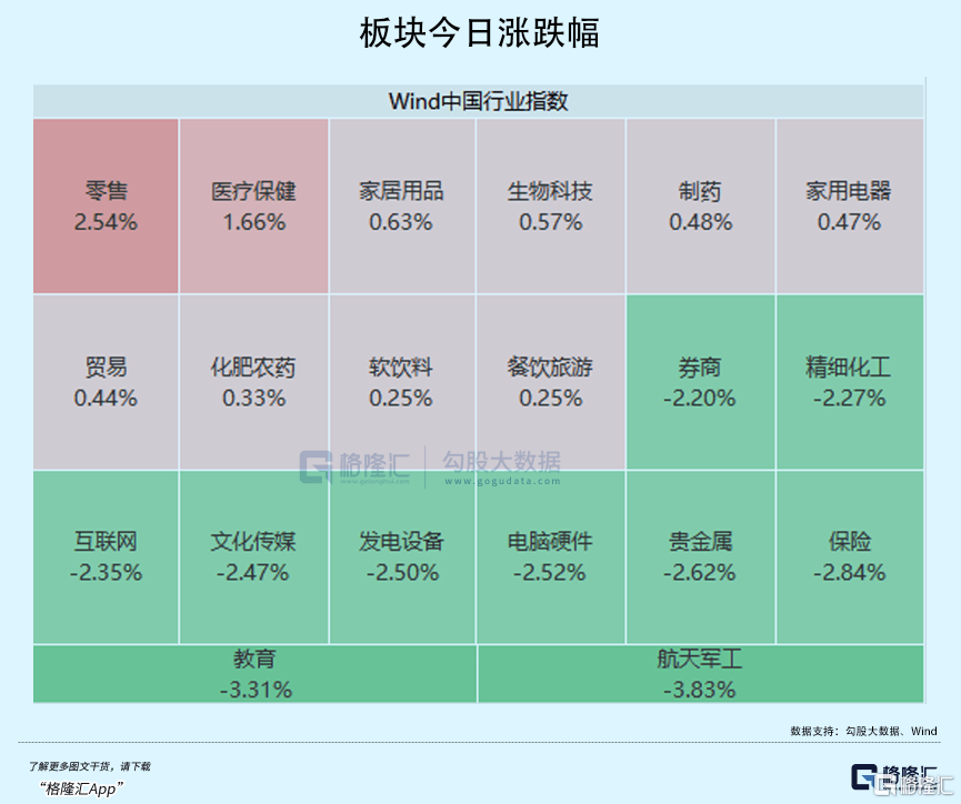 巨量回调！市场即将变盘？
