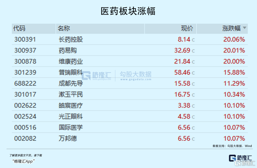 巨量回调！市场即将变盘？