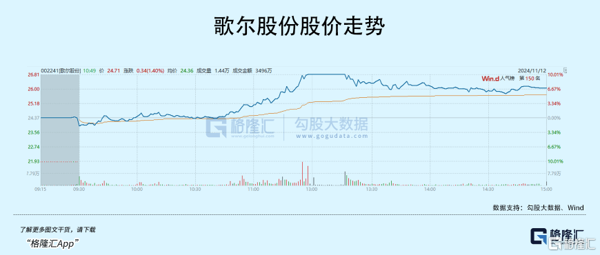 巨量回调！市场即将变盘？