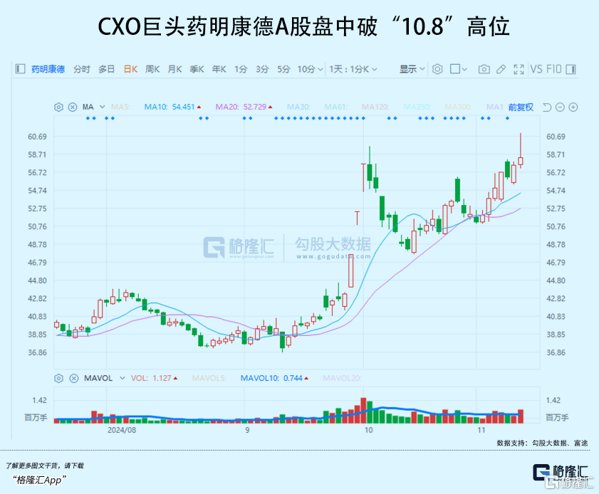 巨量回调！市场即将变盘？