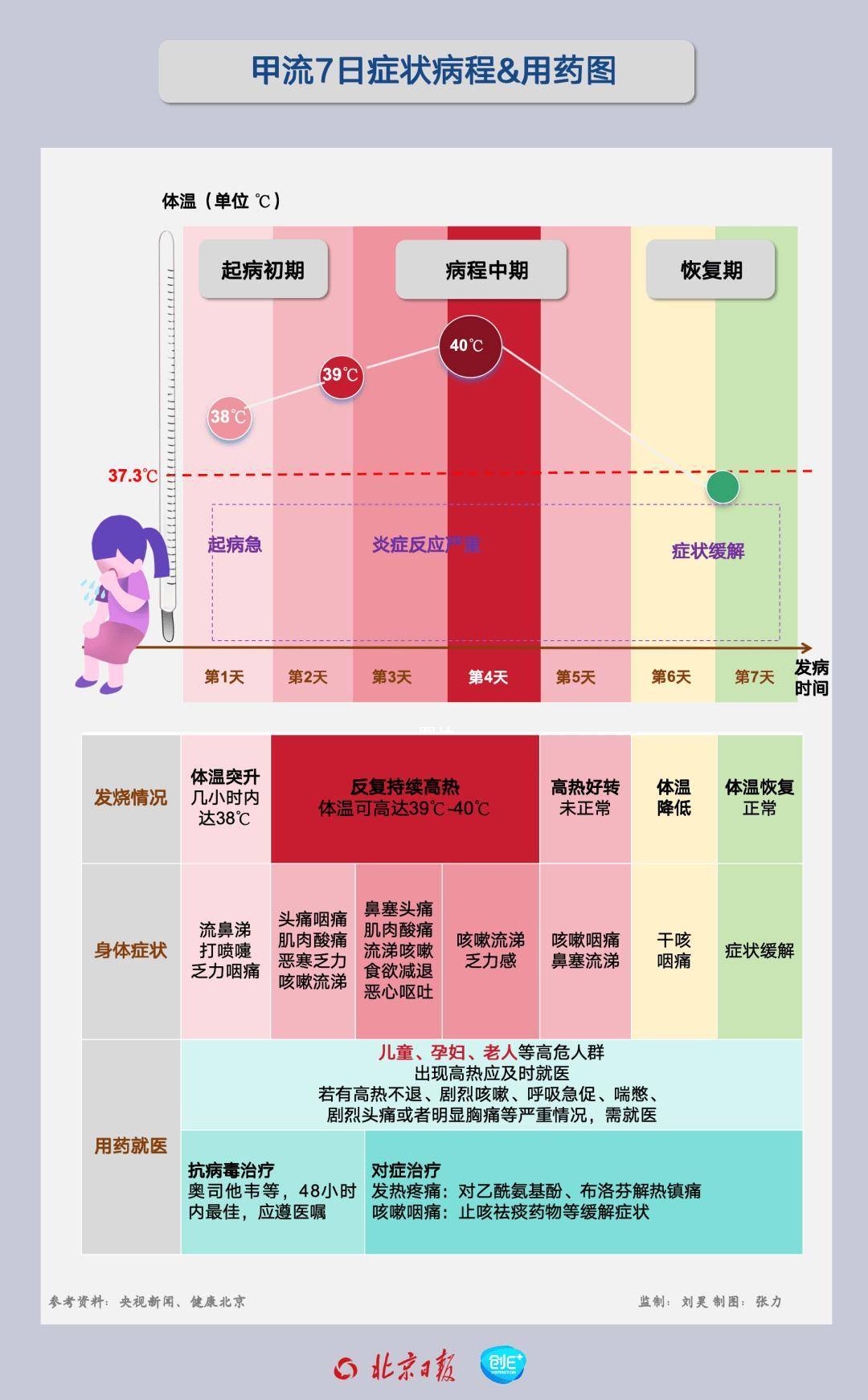 99%以上为甲流！奥司他韦、玛巴洛沙韦怎么用？