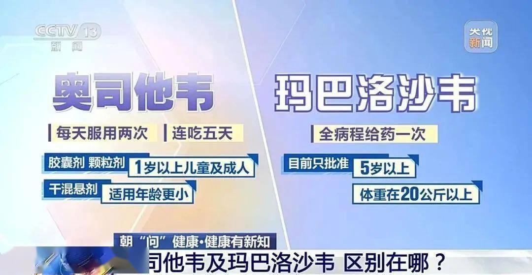 99%以上为甲流！奥司他韦、玛巴洛沙韦怎么用？