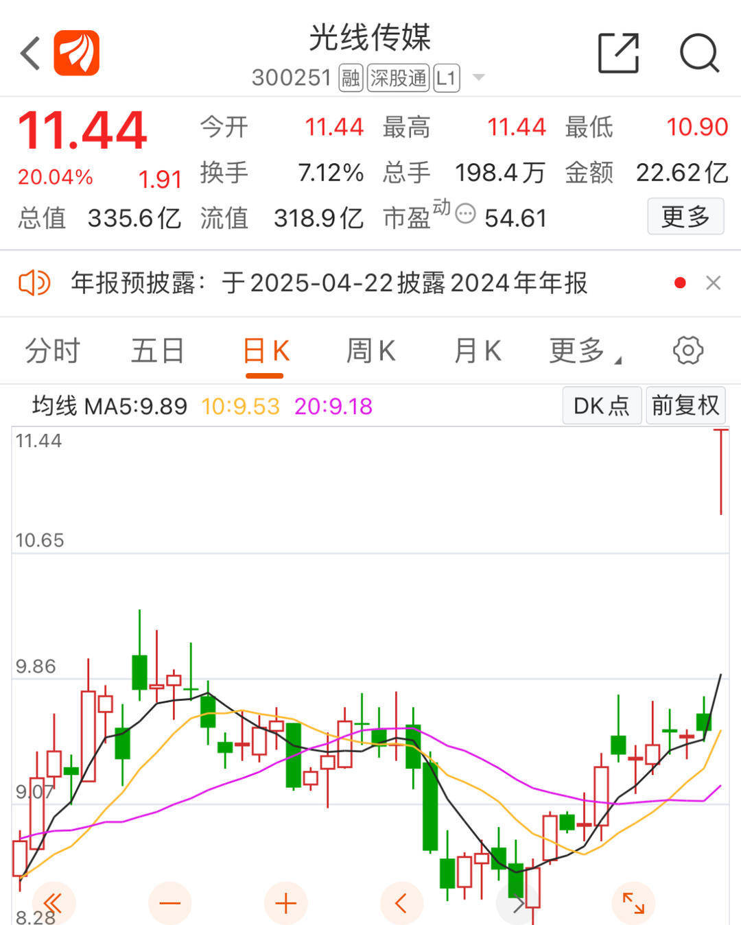 《哪吒2》超越《哪吒1》或冲影史票房第一 投资方光线传媒涨停
