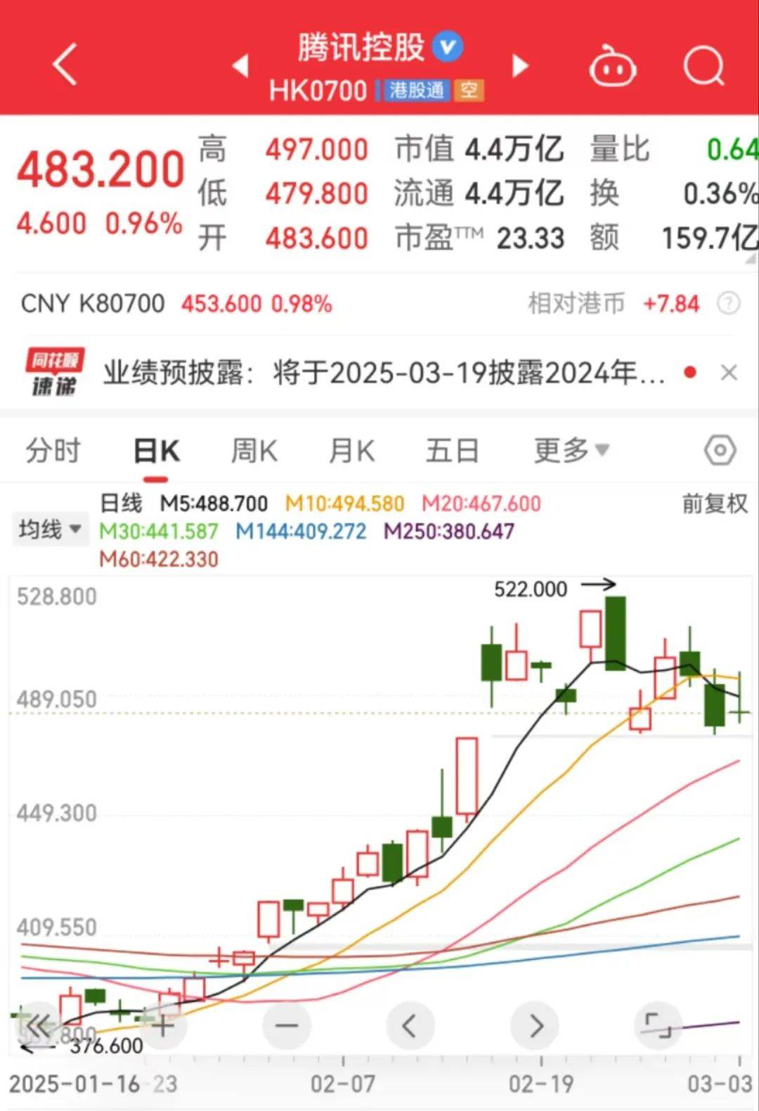 今夜，腾讯重磅！正式超越DeepSeek