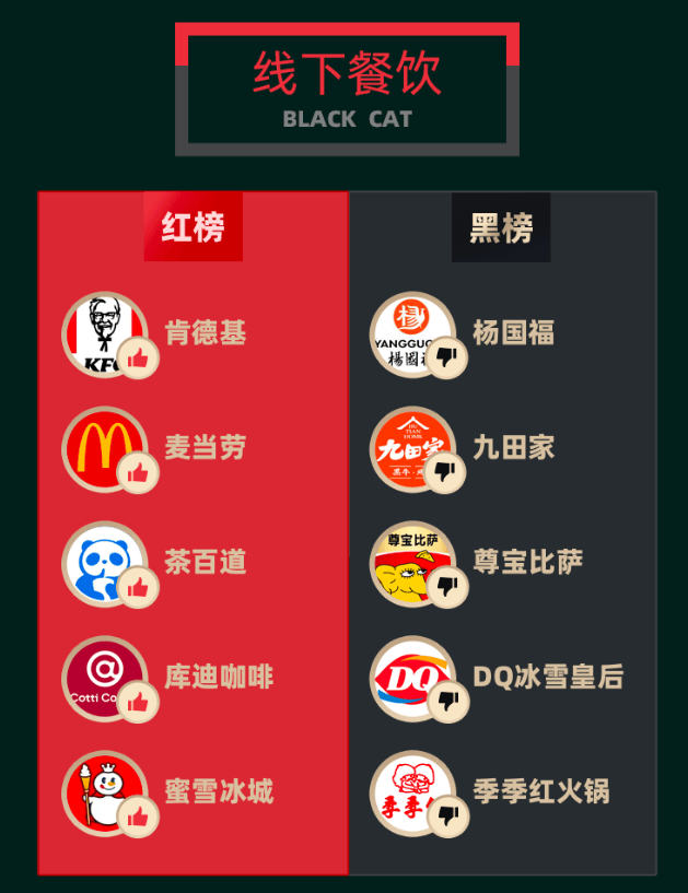 惊现老鼠，全部下架！杨国福突然被曝！曾冲刺麻辣烫第一股
