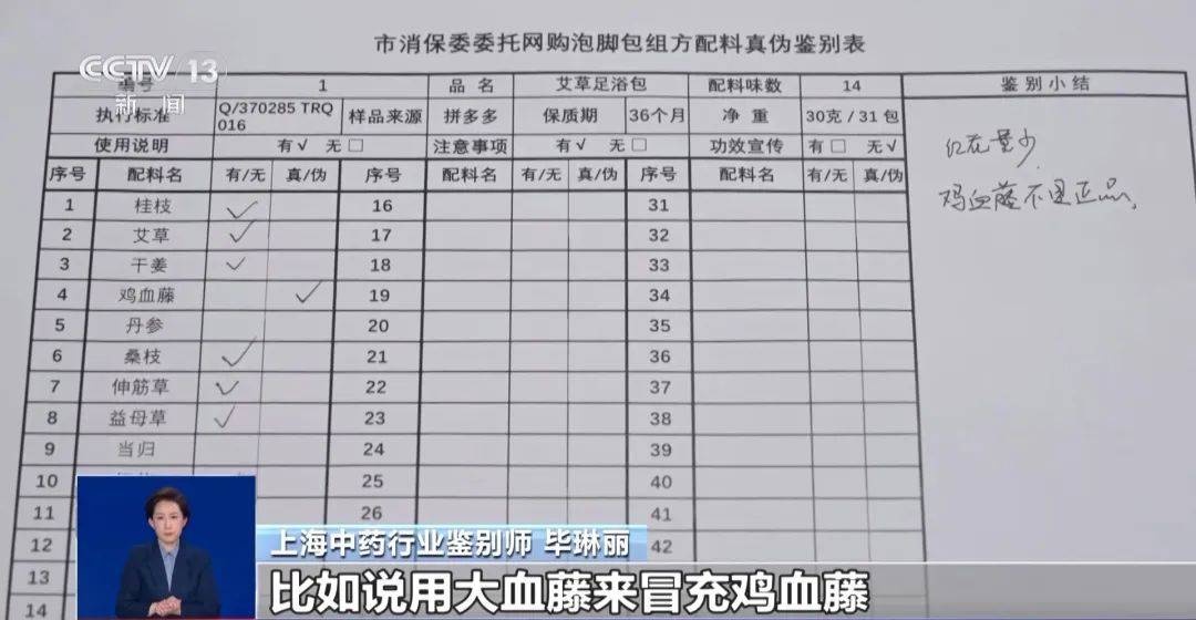 央视曝光！正在热销，90%以上都不合格！