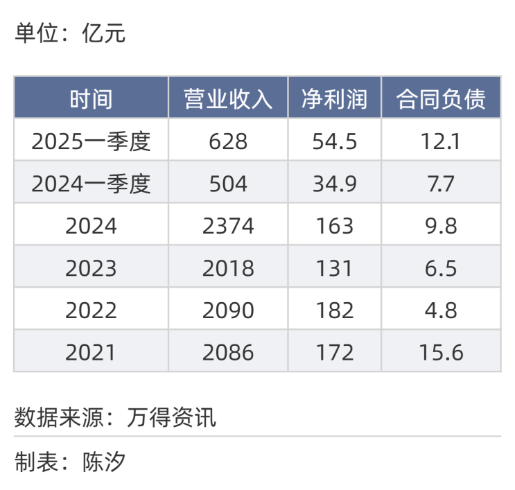2025年，前景最被看好的十大行业
