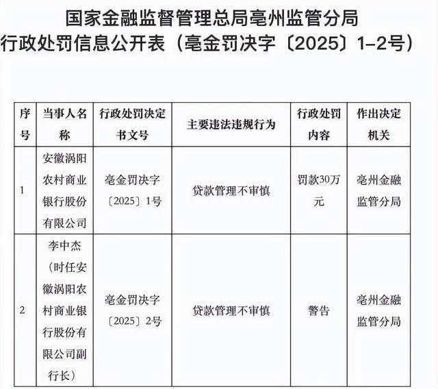 安徽2名银行经理因吃了由客户买单的面被罚3000元银行: 属实 各罚3千并通报批评