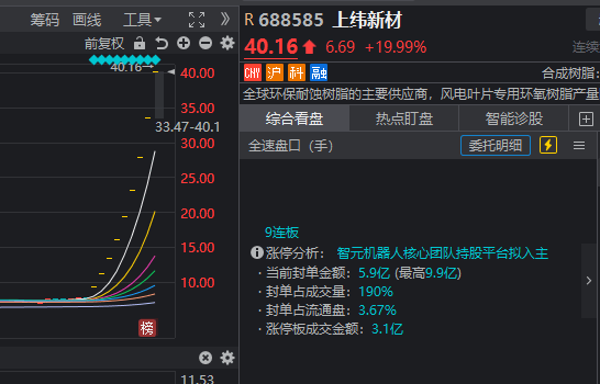 全线大涨！今天，A股见证两个历史