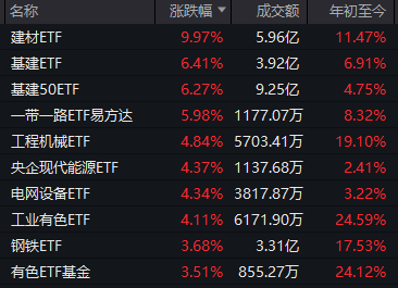 全线大涨！今天，A股见证两个历史