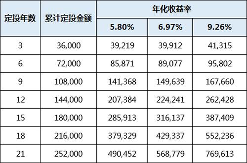 工行贵金属定投(工行贵金属投资技巧)