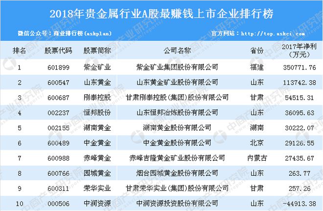 中贵贵金属(中国贵金属01194骗局)