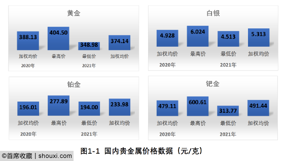 中国贵金属有什么(中国十大贵金属排行)
