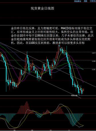 贵金属行情怎么分析(贵金属行情怎么分析的)