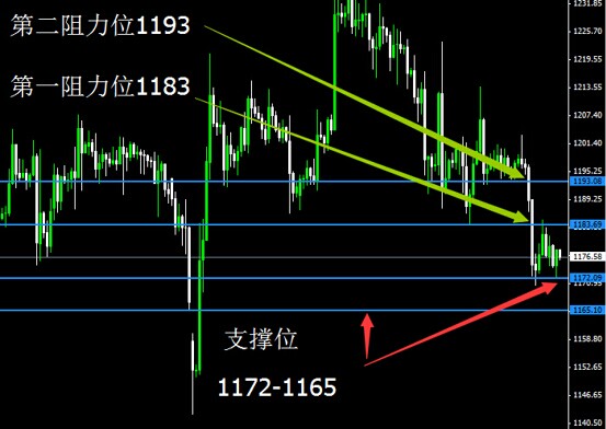 贵金属反弹(贵金属回调是什么意思)