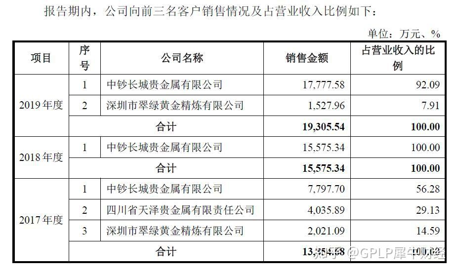 贵金属储量表(贵金属储量表怎么看)