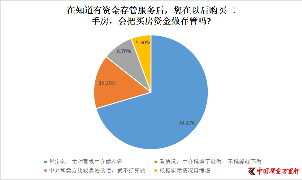 交易资金安全(交易资金安全管理办法)