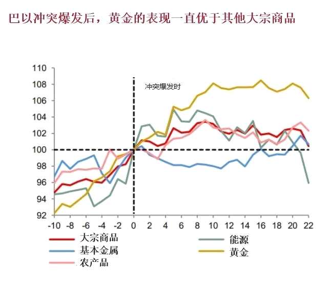 贵金属掉期(贵金属掉期近远端)