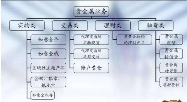 贵金属买卖技巧(贵金属怎么买卖挣钱)