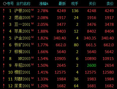 新浪财经贵金属(新浪财经贵金属实时金价)