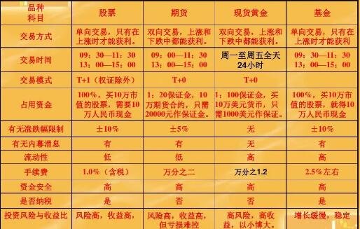 贵金属期货宝(贵金属期货在线直播)
