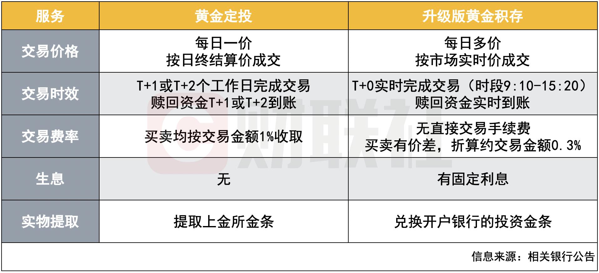 贵金属价格软件(免费贵金属行情软件下载)