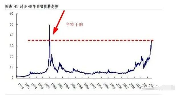 美元与贵金属的关系(银行贵金属美元和人民币)