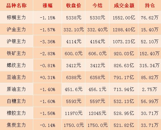 贵金属价格行情(融通金贵金属价格行情)