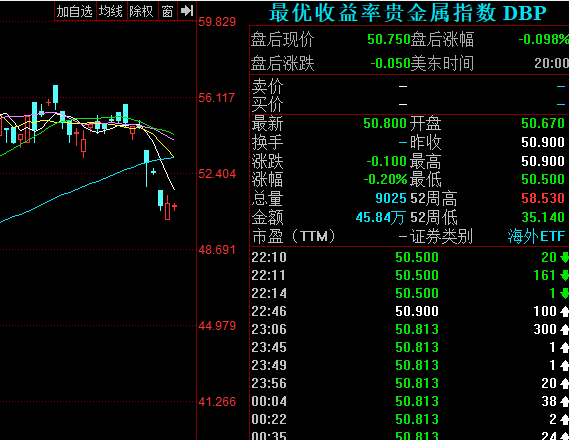 贵金属怎么买涨跌(贵金属怎么买涨跌的)